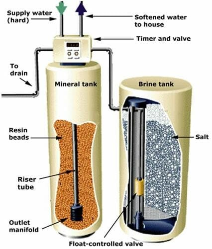 water-softener