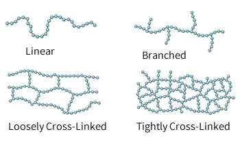 Crosslink Structure