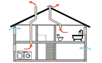 Passive Ventilation System