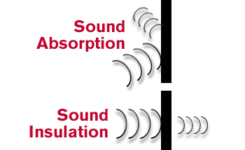 Sound Insulation and Absorption