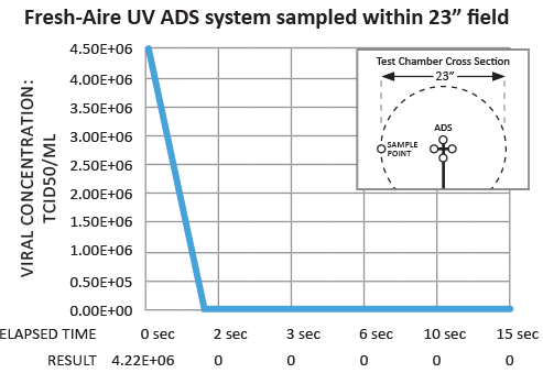 Corona Chart