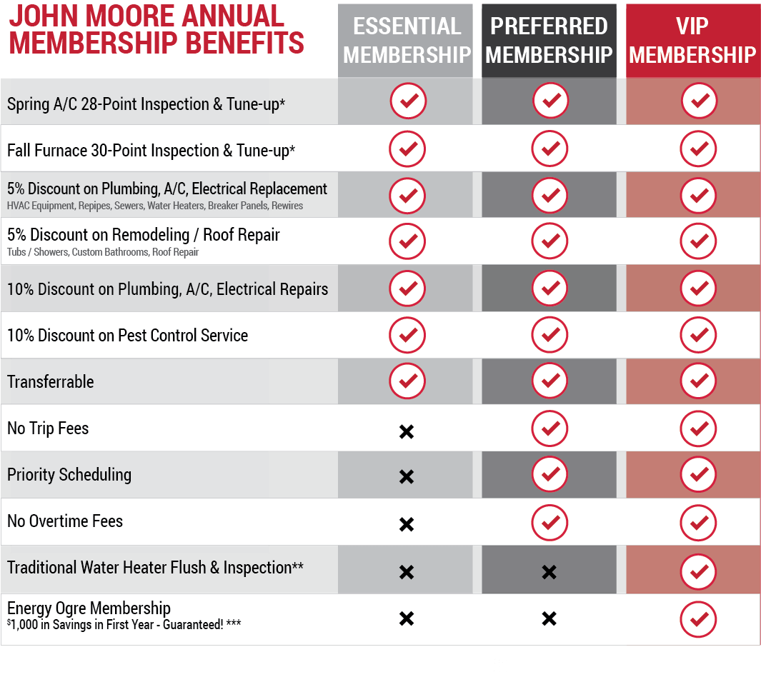Membership Comparison Chart