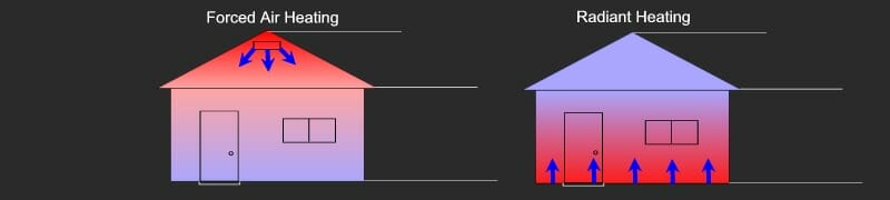 Radiant Heating