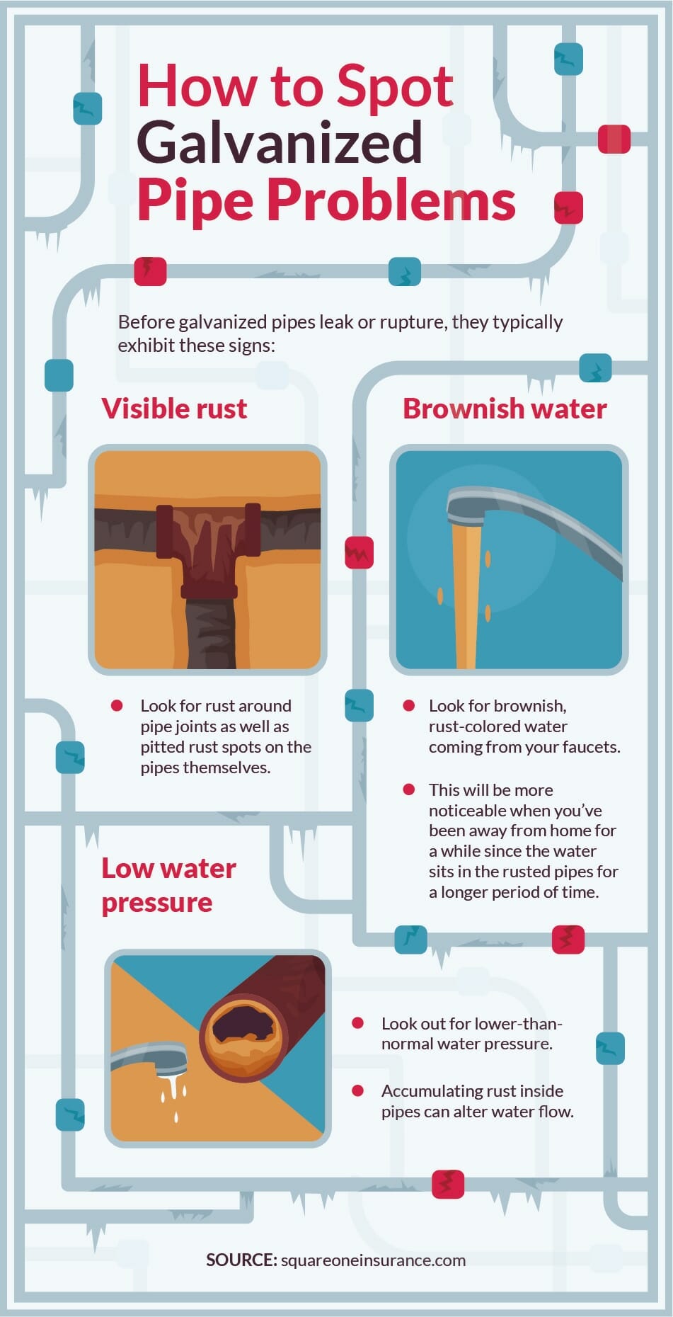 The inside of galvanized water pipe : r/Plumbing