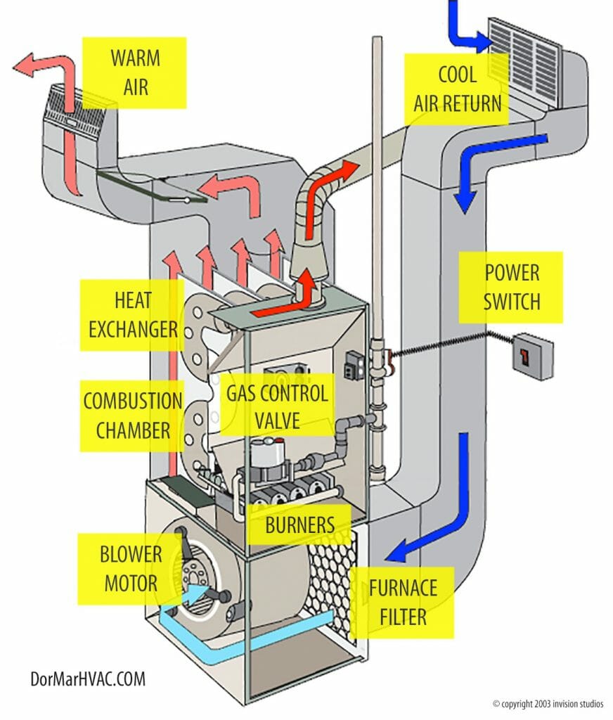 Heat Diagram