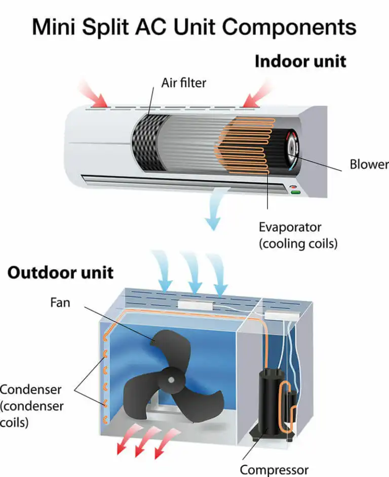 Split AC Components