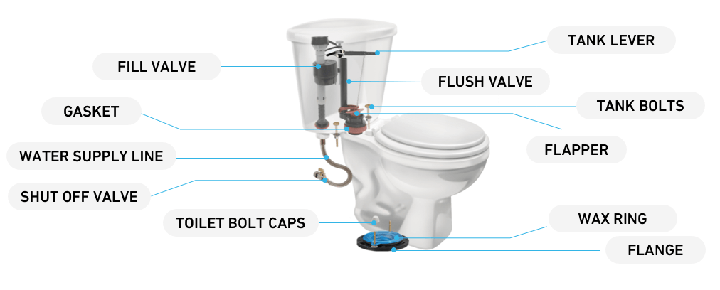 Toilet Parts