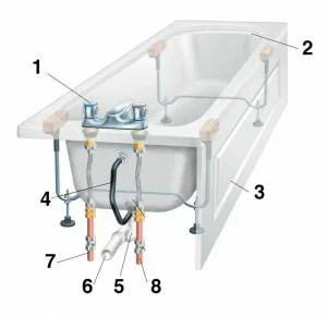 Tub Components