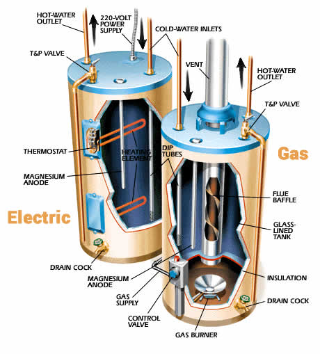 Water heater